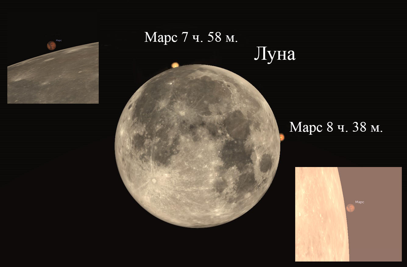 Придумать загадку про луну. Лунное затмение астрономия. Луна вчера. Астрономический год. От Луны до Марса.