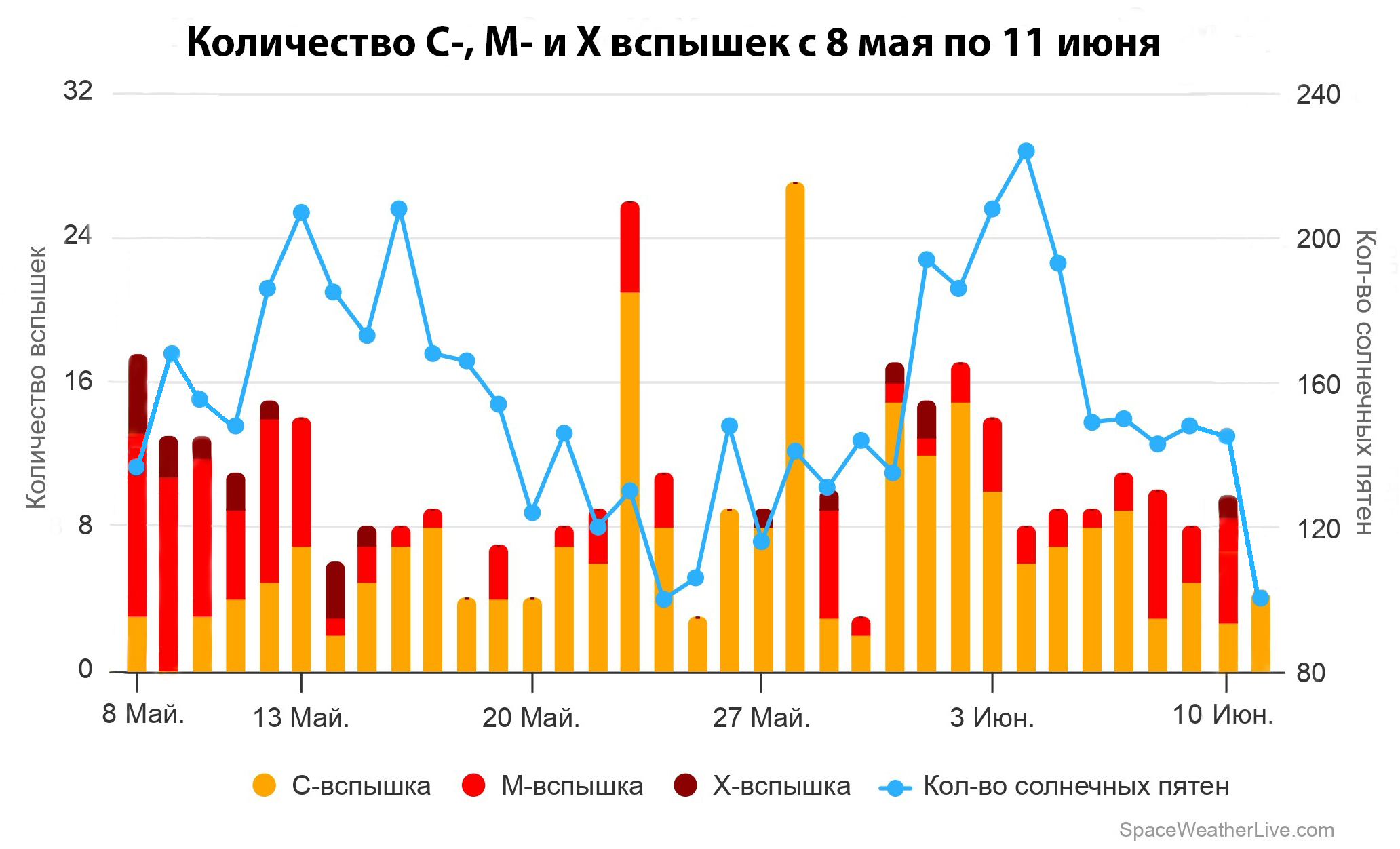 Рисунок 3