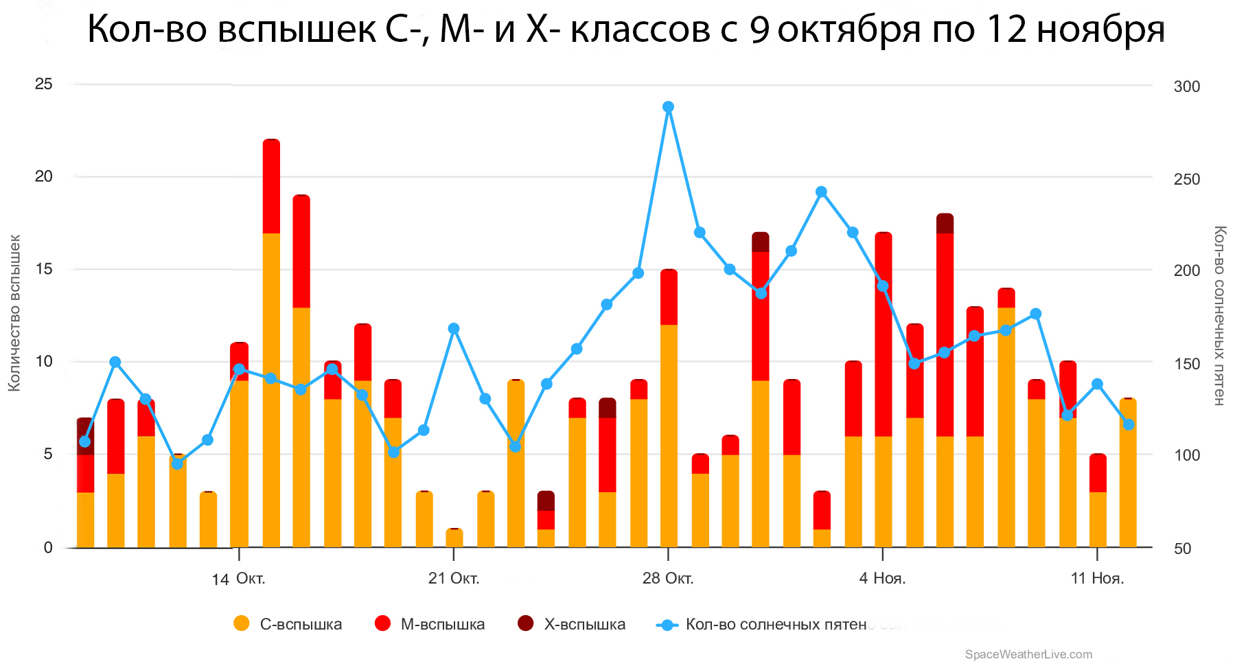 Рисунок 3