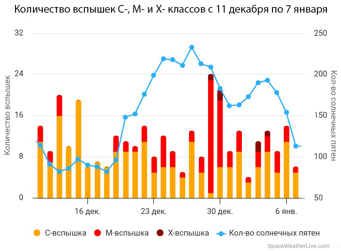 Рисунок 3