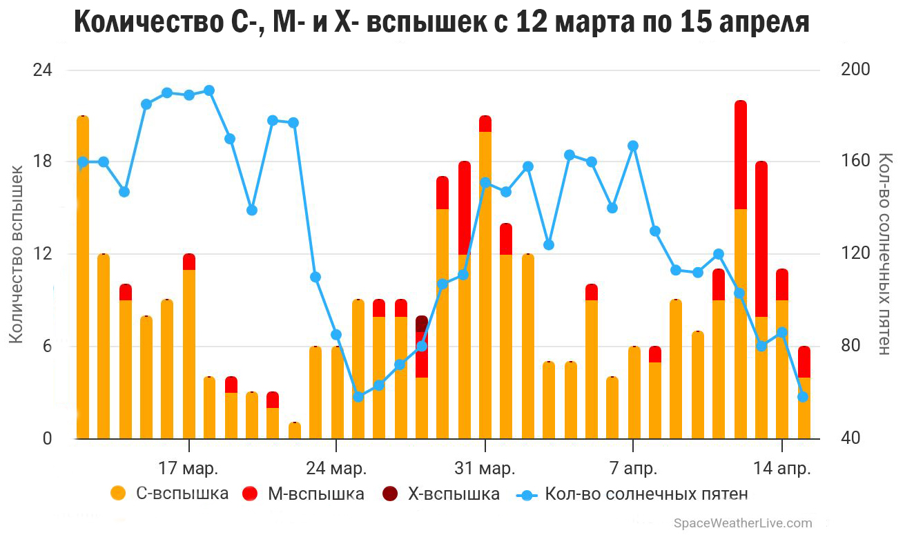 Рисунок 3 Рисунок 3