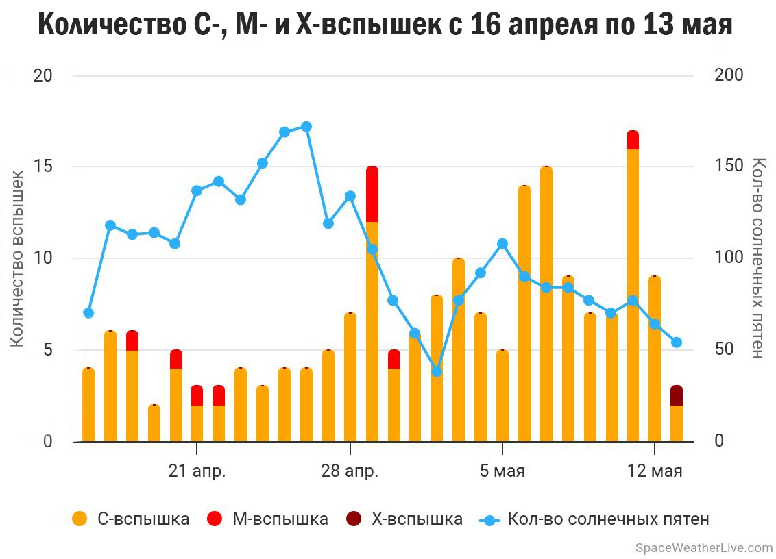 Рисунок 3 Рисунок 3